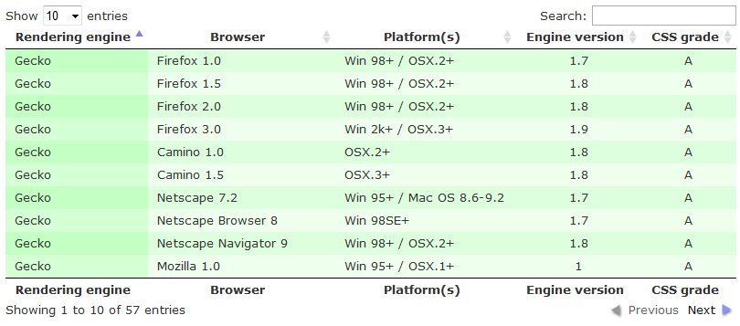 Jquery-плагин DataTables для лёгкого создания сортируемых таблиц - IT ...